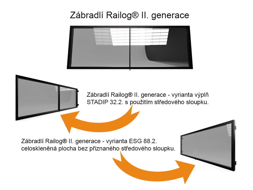 Hliníkového zábradlí Railog® II. generace